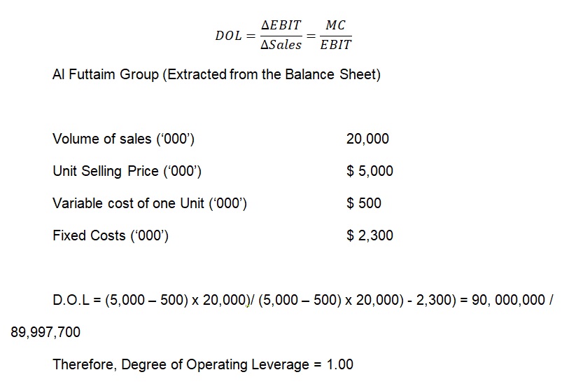 The formula used to calculate Degree of Operating Leverage