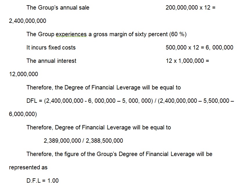 Degree of Financial Leverage of Al Futtaim Group