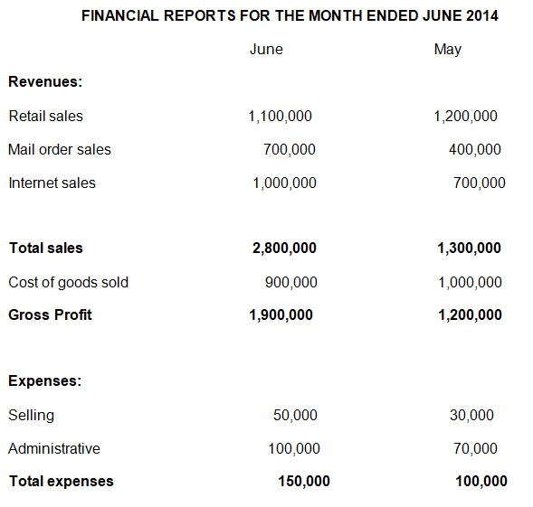 Financial Reports for the Month Ended June 2014