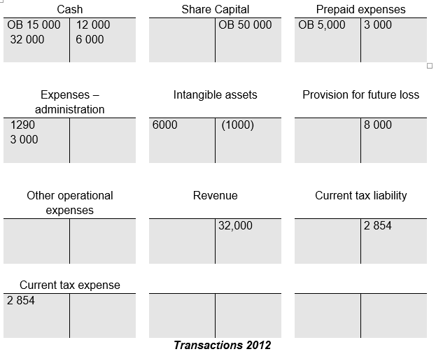 Accounting entries 2011 (T accounts) – United Kingdom.