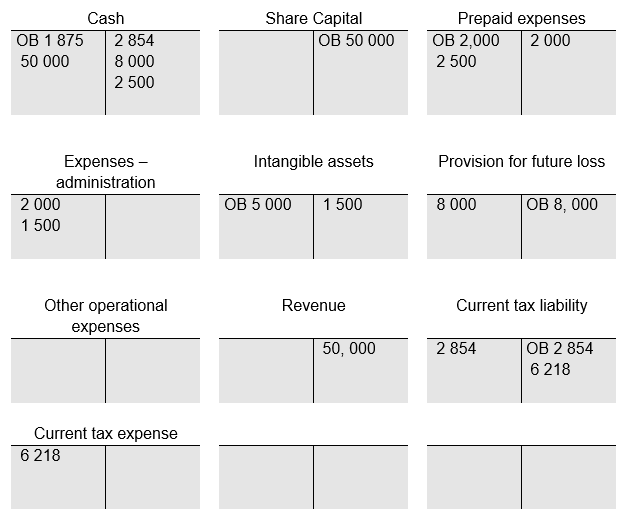 Accounting entries 2012 (T accounts) – United Kingdom