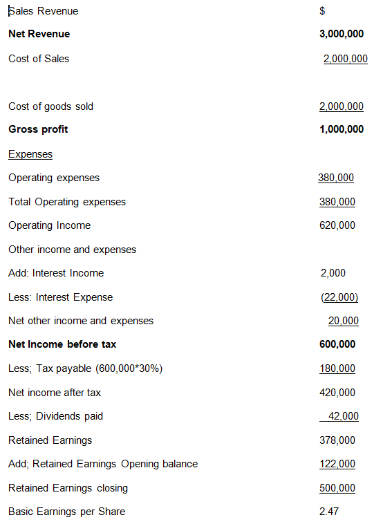 Kyle’s Lawns Inc.’s Income Statements Analysis