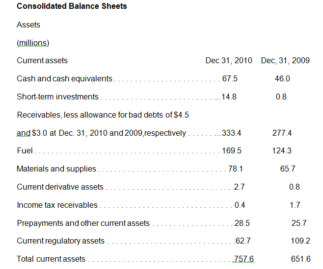 Consolidated Balance Sheets