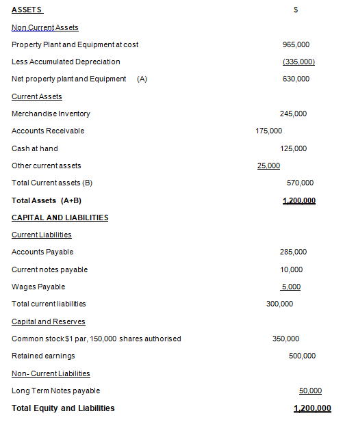 Balance Sheet