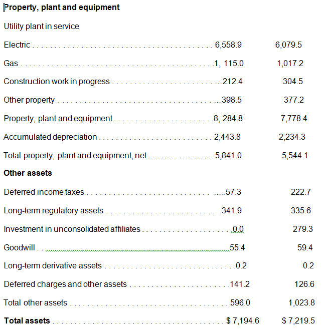 Property, plant and equipment