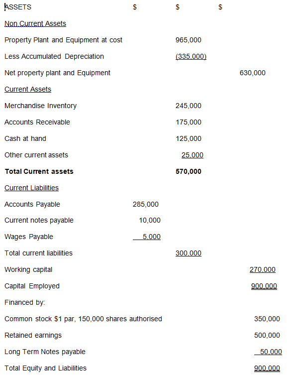 Balance sheet