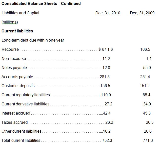 Consolidated balance sheets