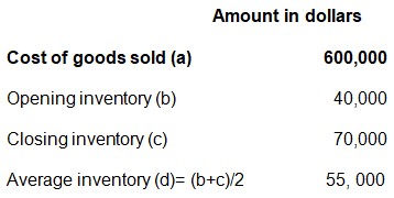 Inventory ratios