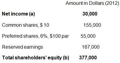 Return on Equity