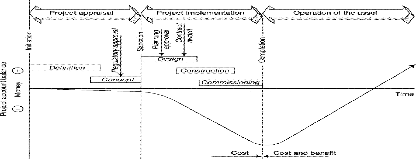 From Project Risk Management, 2003