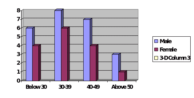 Results and analysis of survey