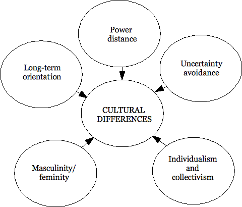 Source: Abu-Jarad, Yusof & Nikbin, 2010, p. 10.