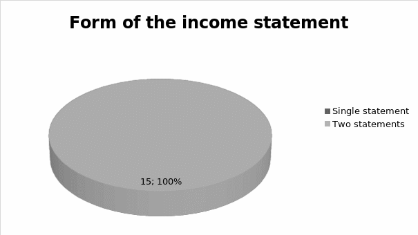 The form of the income statement