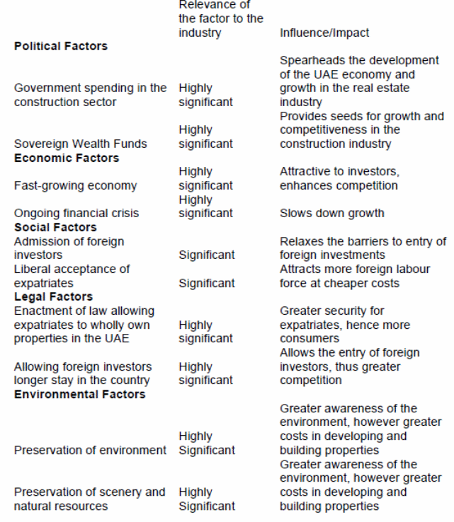 PESTLE Analysis