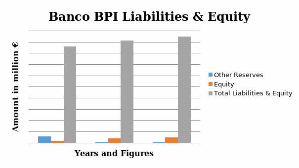  Liabilities and Equity