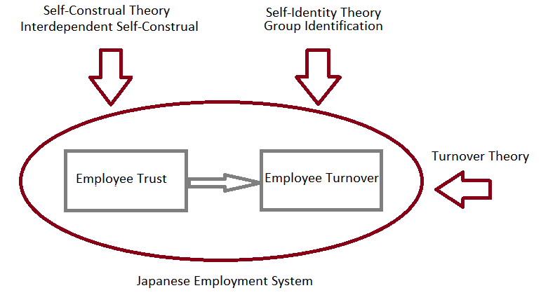 Conceptual model