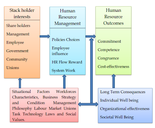 The Harvard Model.