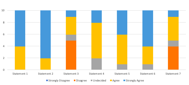 Factors Impacting Managerial Decision-Making During Performance Appraisals.