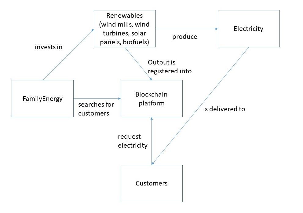 High-Level To-Be Process Map.