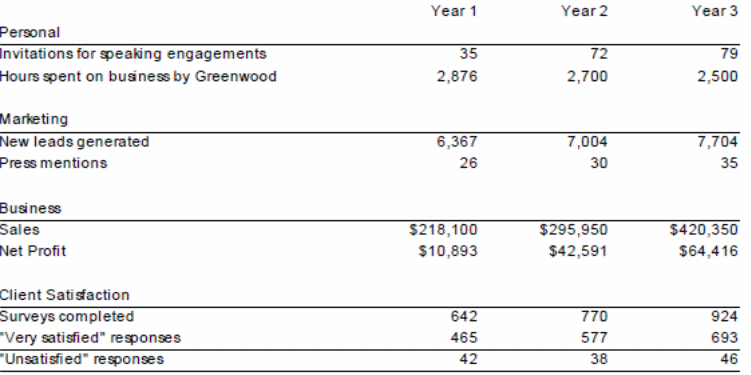 GAP Dashboard