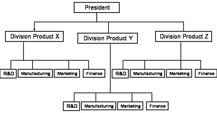 (Manufacturing management, 2006)