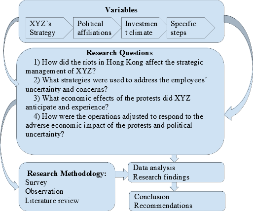 Theoretical framework