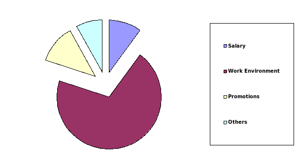 Sound Retention Strategies