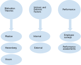 Key identified in this systematic literature review