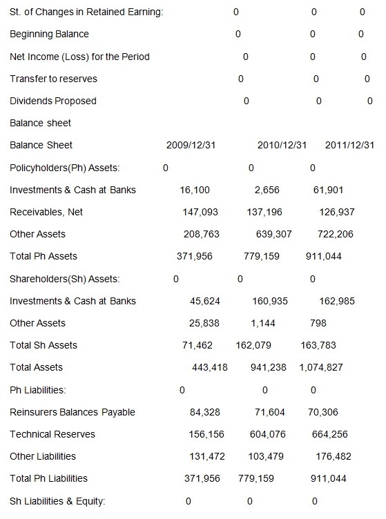 Financial analysis