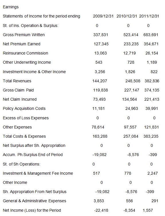 Financial analysis