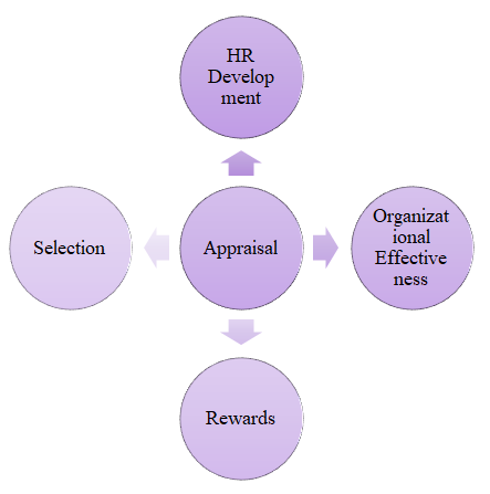 The Fomburn Model.