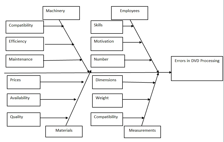 cause-and-effect-diagram-for-manufacturing-company-essay-example-free