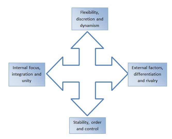 Organizational Goals the Expenditure Would Support