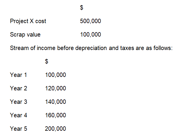 Accounting Rate of Return Method (ARR)