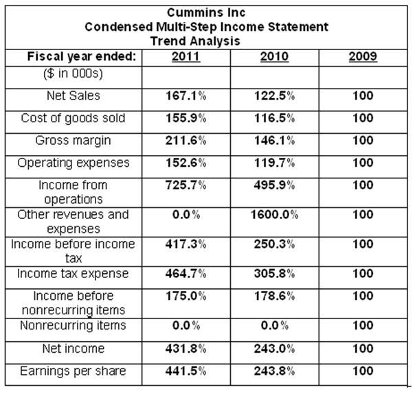 Worksheet B