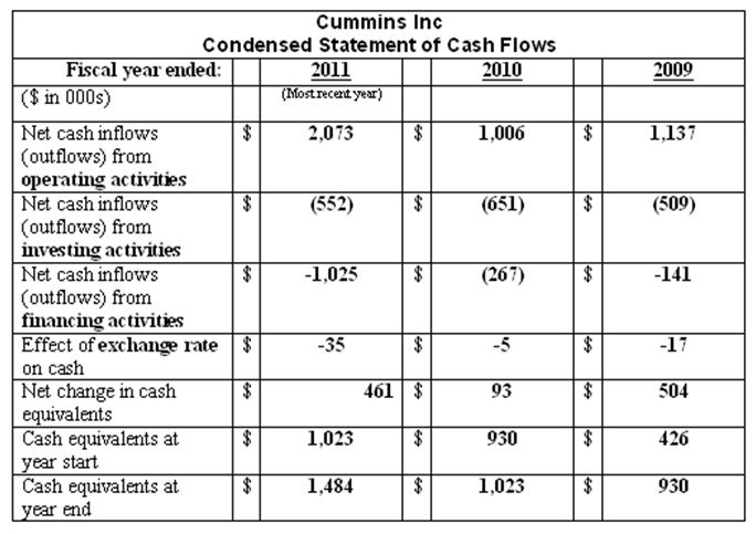 Worksheet C