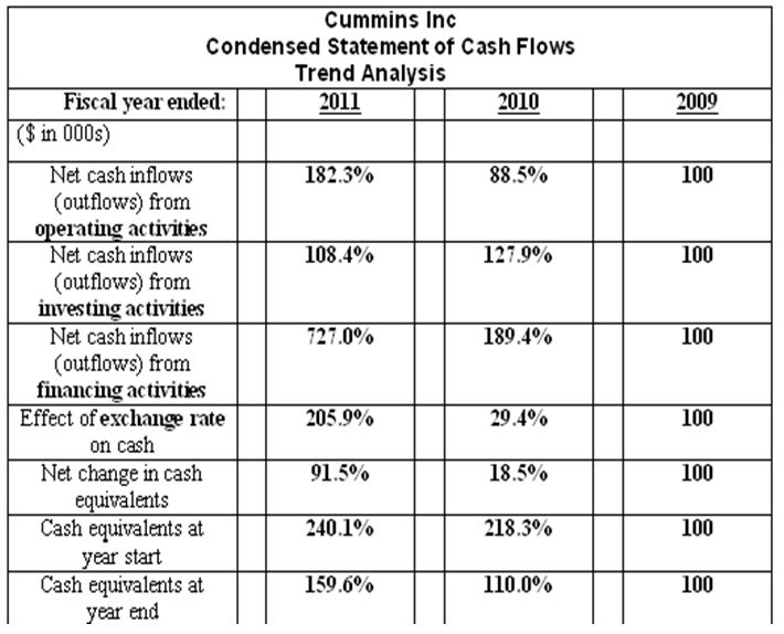 Worksheet C