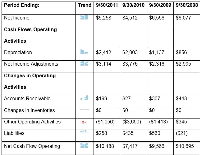 Appendix 1: ESSA Company Financials: Annual Income Statement (values in 000's)