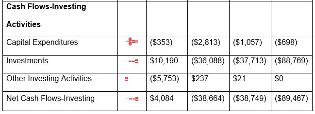 Appendix 1: ESSA Company Financials: Annual Income Statement (values in 000's)