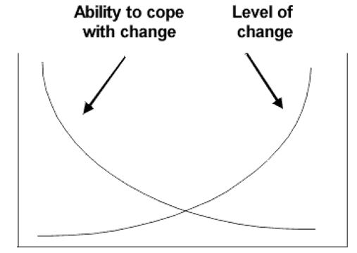 McCalman and Paton (2008: 1).