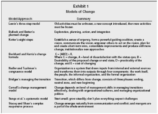 Models of change