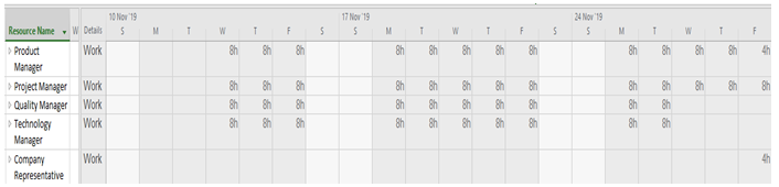 Resource Calendar.