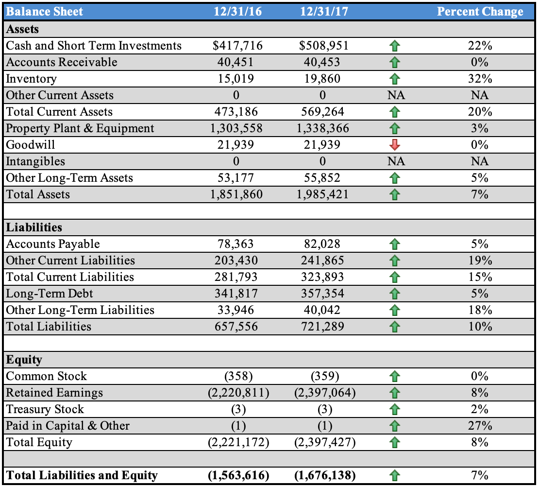 Balance Sheet Overview