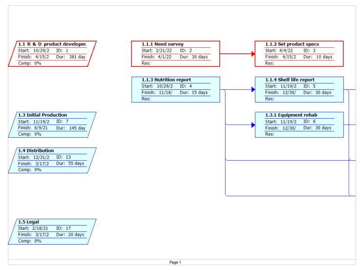 Network Diagram