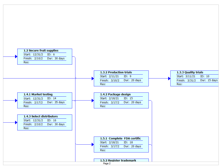 Network Diagram continues