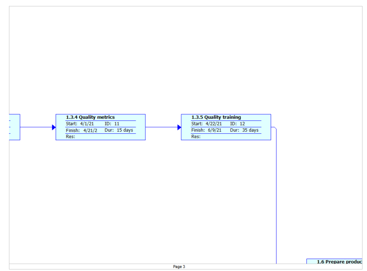 Network Diagram continued