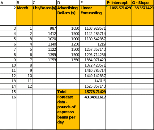 Forecast Model Data.