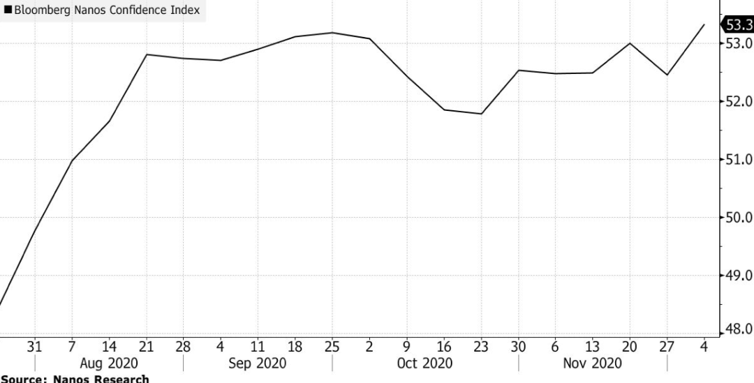 Canadian Consumer Confidence Index, 2020.