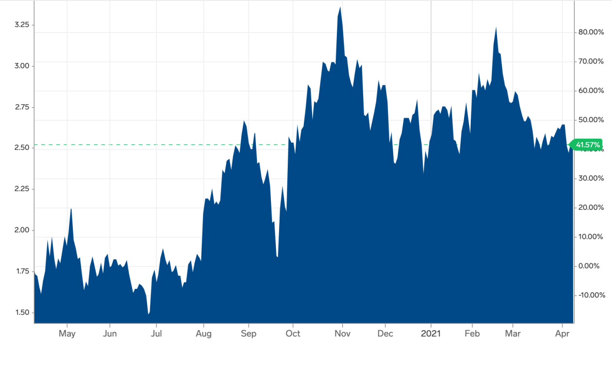 Natural Gas Price. USD/MMBtu.