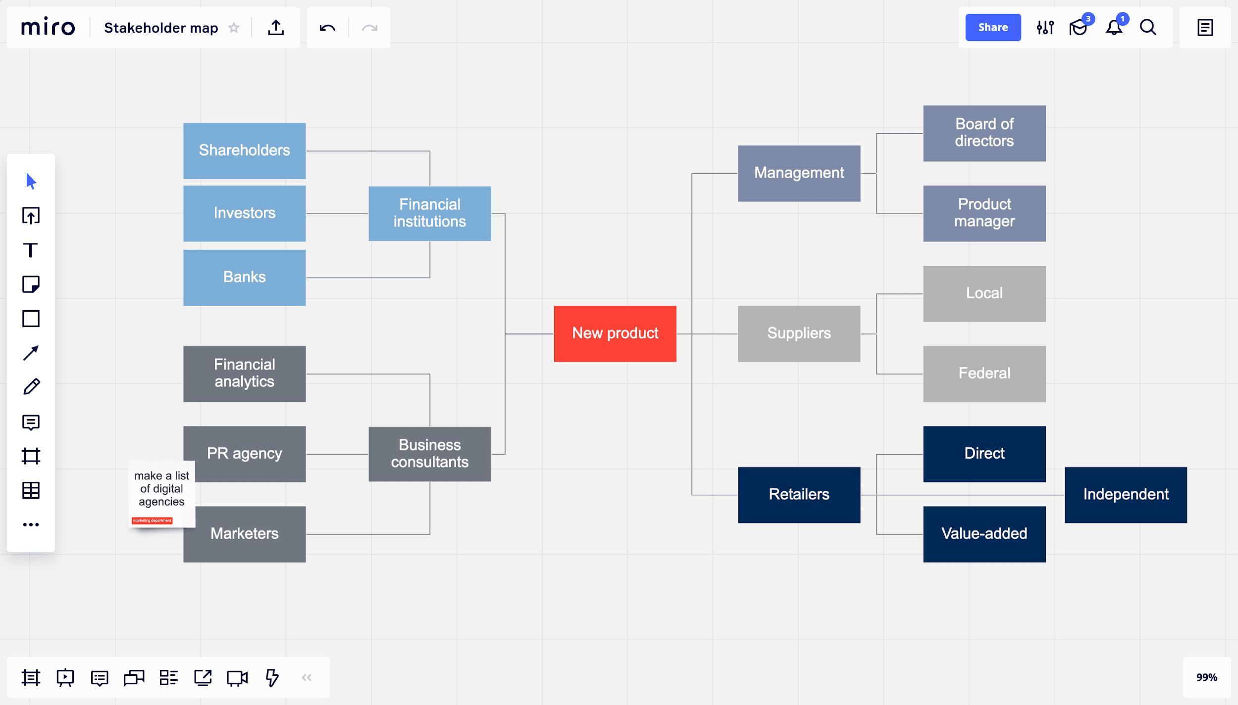 Categorization